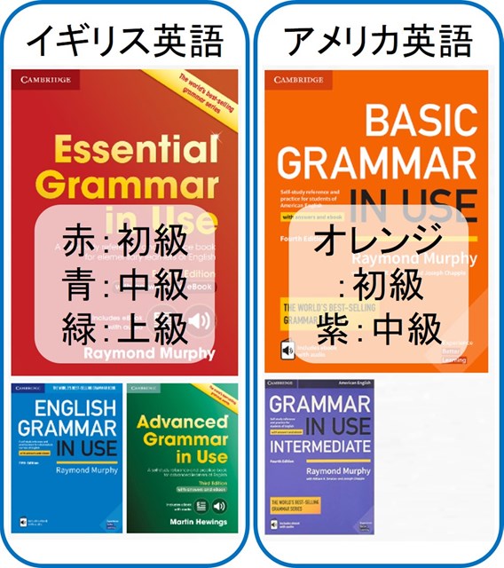 Grammar in Useの中身を解説する写真。イギリス英語版とアメリカ英語版がある事を表す写真。