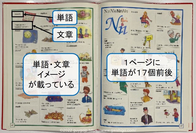 書籍Just Look 'n Learn English Picture Dictionaryの中身を解説する写真。