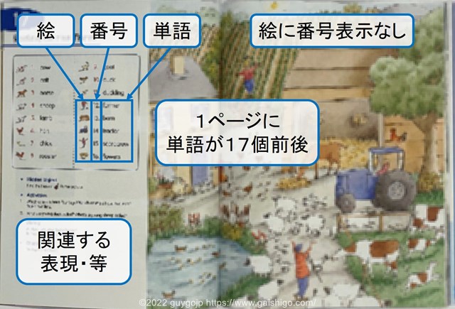 ピクチャーディクショナリーLongman Children's Picture Dictionaryの中身。1ページに単語が17個前後掲載。