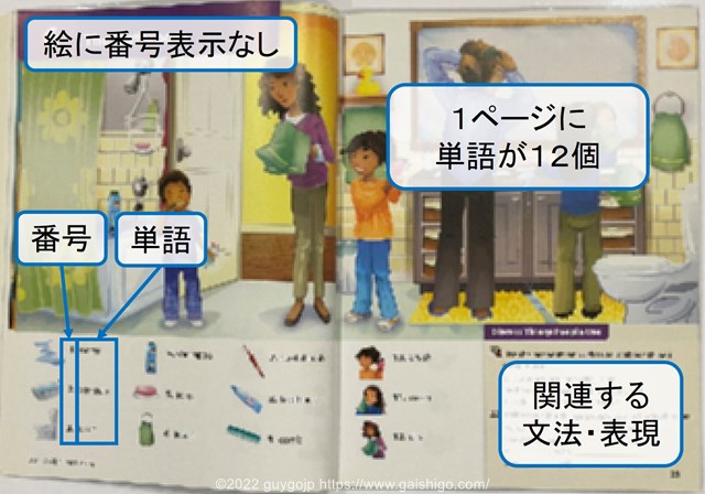 ピクチャーディクショナリーOxford Picture Dictionary Content Areas for Kidsの中身を解説する写真。